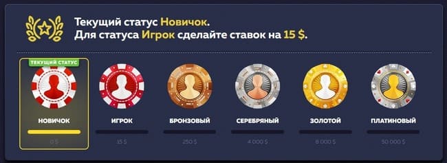 Программа лояльности казино вавада