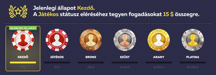 Hűségprogram vavada Magyarországon