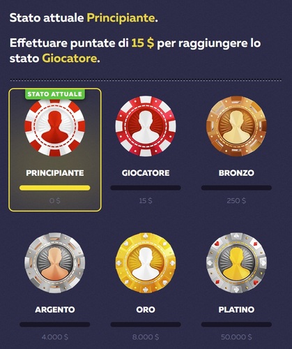 Programma Fedeltà