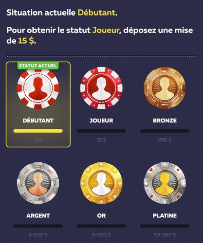 Programme de fidélité