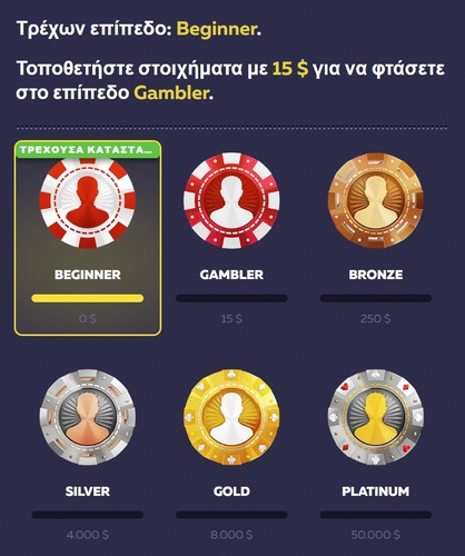 Πρόγραμμα Πιστότητας